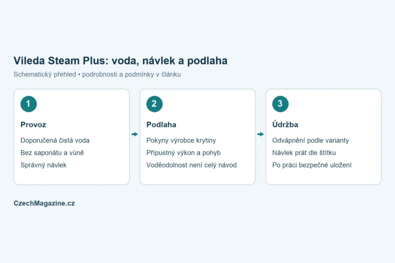 Vileda Steam Plus: voda, návlek, podlaha a údržba - přehled kontrol